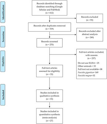 Serological diagnosis of fasciolosis (Fasciola hepatica) in humans, cattle, and sheep: a meta-analysis